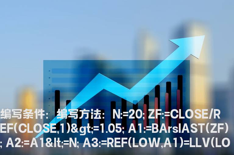 收盘最低价大于某天的最低价的公式