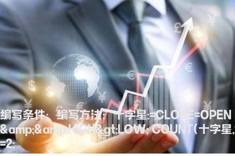 连续2个十字星的选股公式
