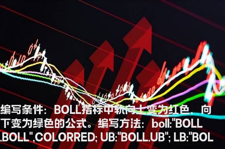 BOLL指标中轨向上变为红色向下变为绿色的公式