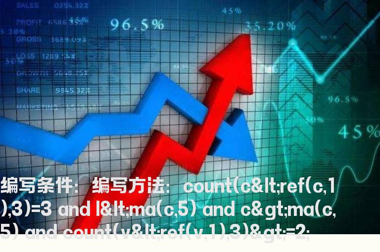 缩量3阴洗盘不破5天线的选股指标