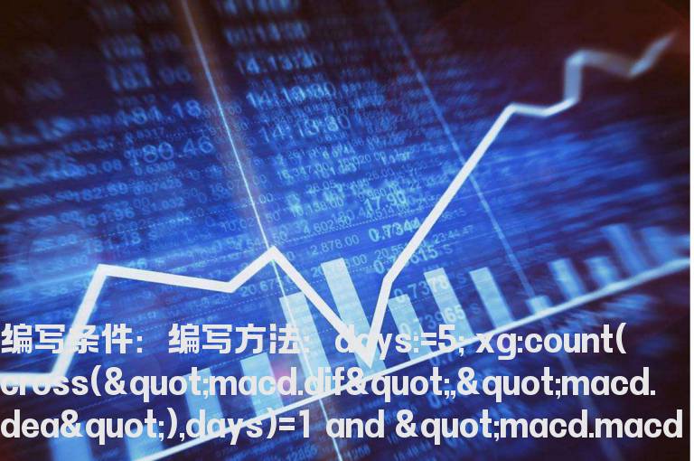 MACD0轴上死叉5天内的选股指标