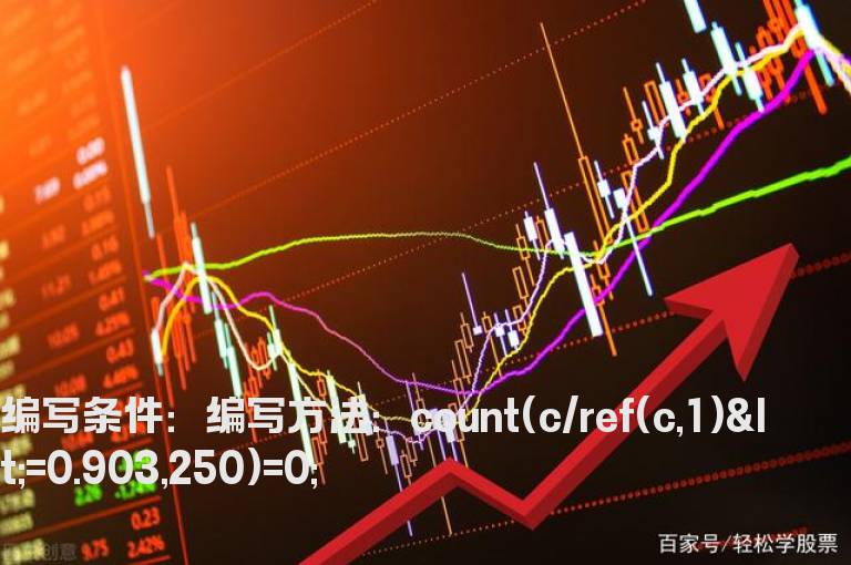 1年内无跌停板指标