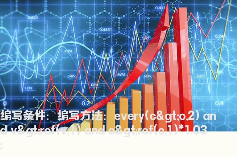 成交量放大的选股指标