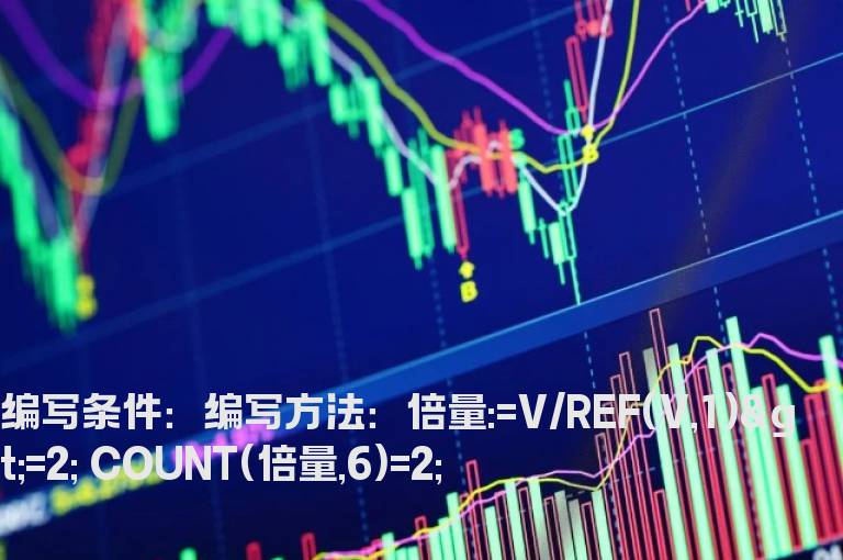 7日内2次放倍量选股指标