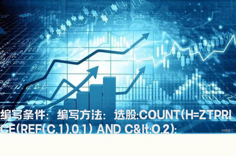 涨停板被砸开后收绿的选股公式