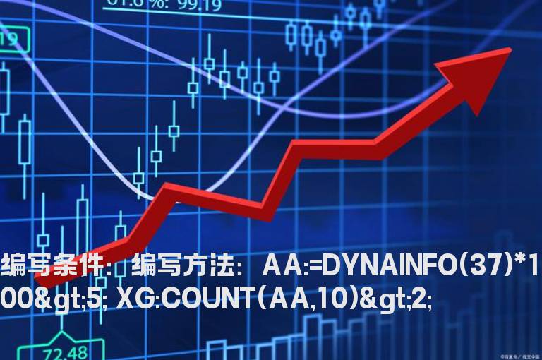 过去10天内至少有2天的换手率大于5的选股指标