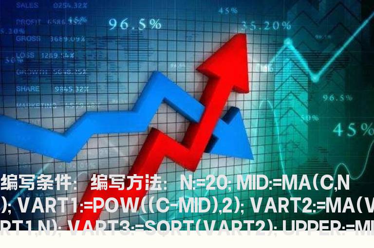 股价突破布林线上轨的选股指标