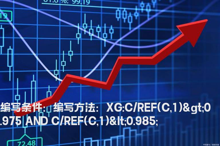 盘中选出跌幅在1.5-2.5之间个股