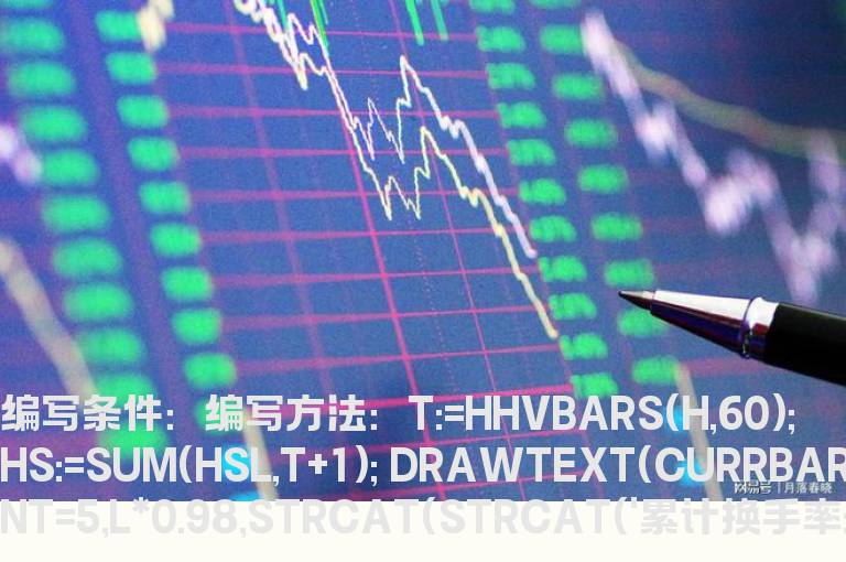 创新高后累计换手公式