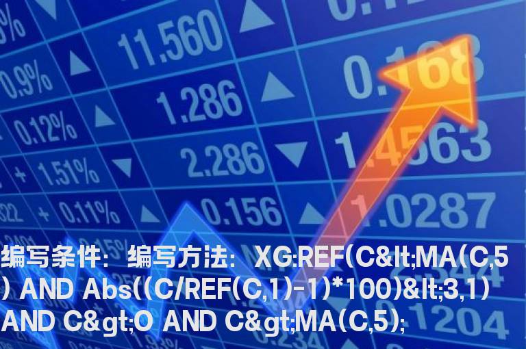 股价在5日均线以上为阳线的选股公式