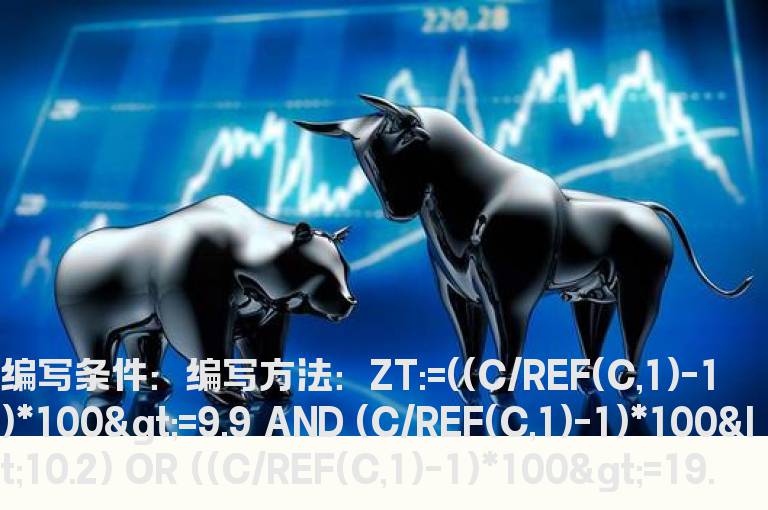 收盘成交量在5日或10日均量线以下的选股公式
