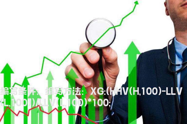 100天内的振幅指标