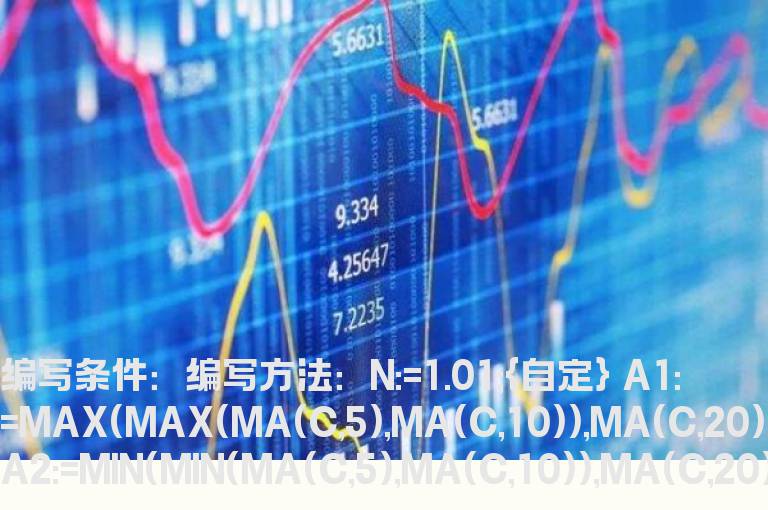 三均线粘合的选股指标
