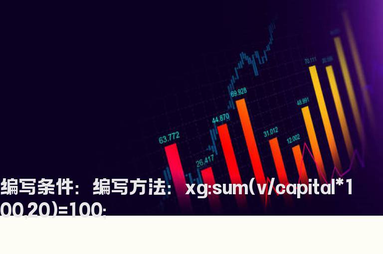 二十天换手大于100%选股