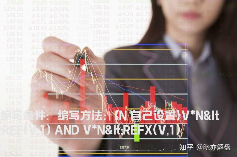成交量的预警公式