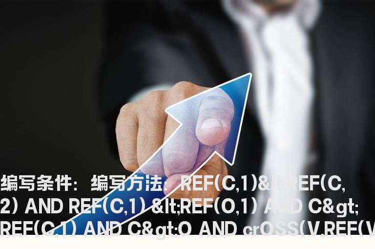 阴阳水平量选股公式