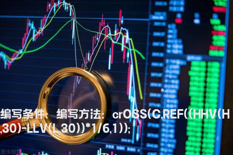 小于最高值的选股公式