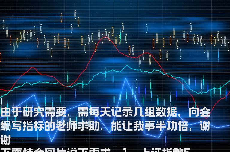 上证指数5分钟K线图上自动标注指标