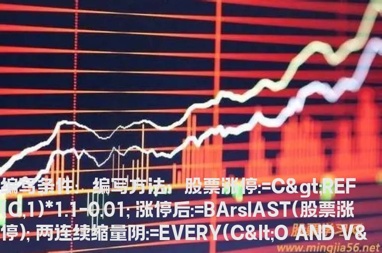 涨停后10日内出现两连续缩量选股