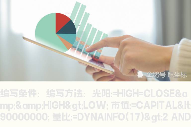 光头阳线选股公式