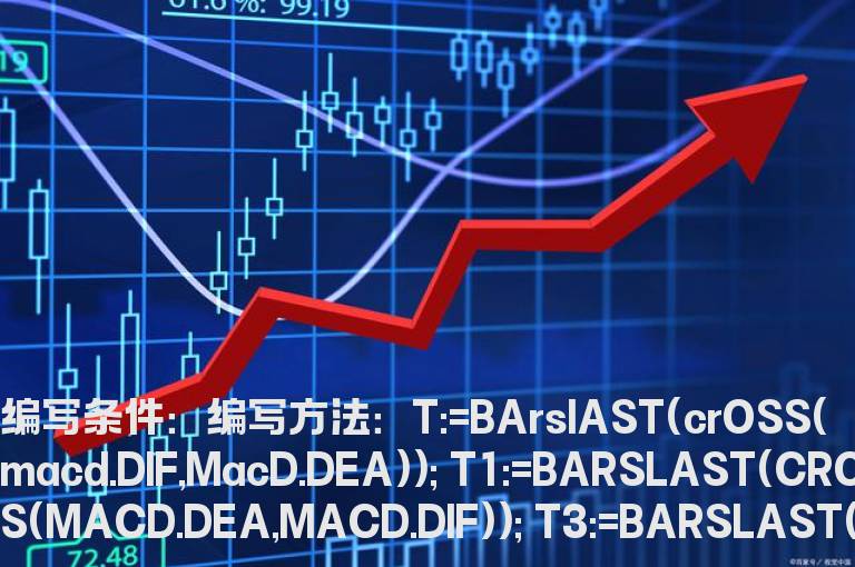 MACD前一个金叉与死叉之间DIF的最大值公式
