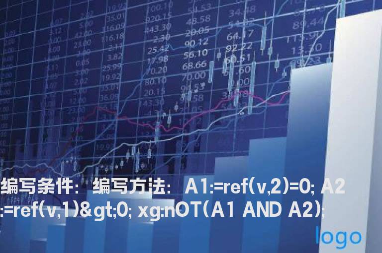 去除今日复牌的选股公式