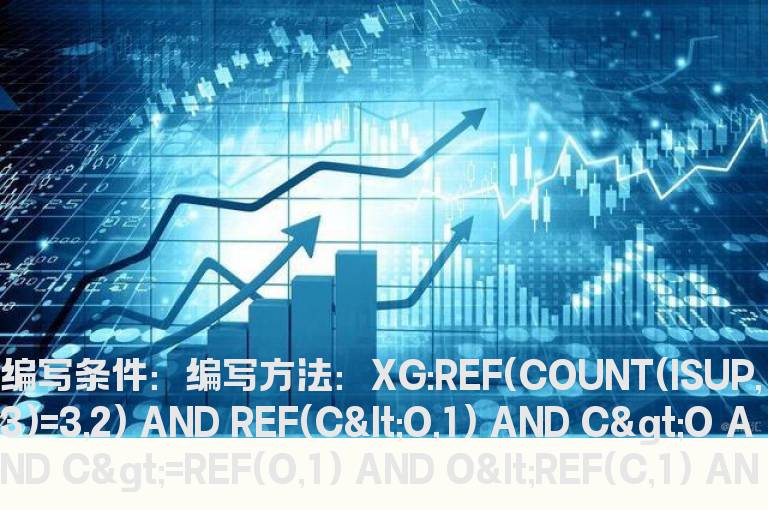 五连阳以上首个阴线的阳包阴选股公式