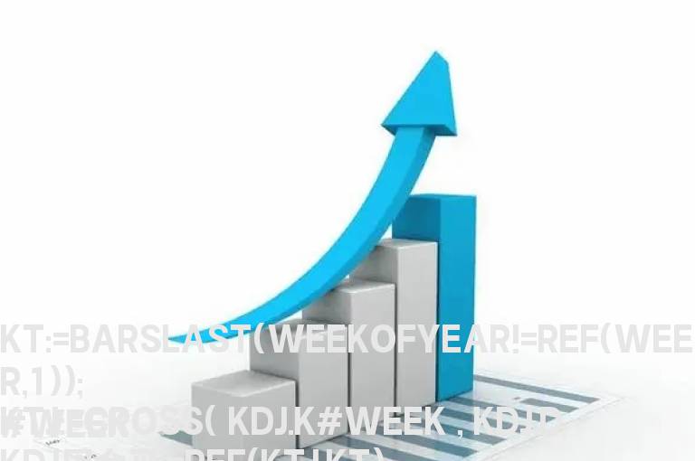 周线每次KDJ金叉 当日K线最高点处向右划五个交易日水平线
