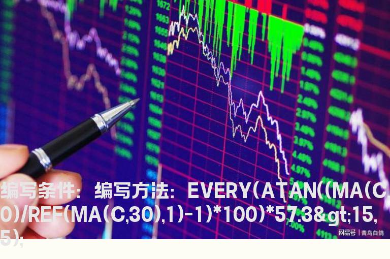 均线斜率角度选股公式