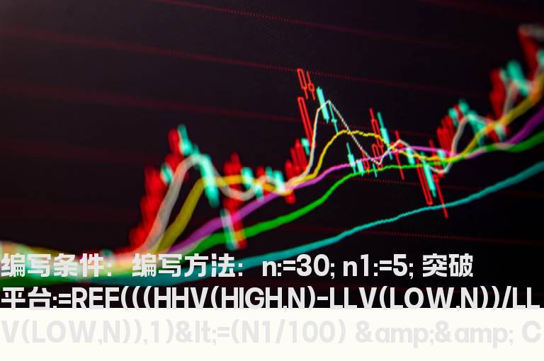 突破平台创历史新高选股公式