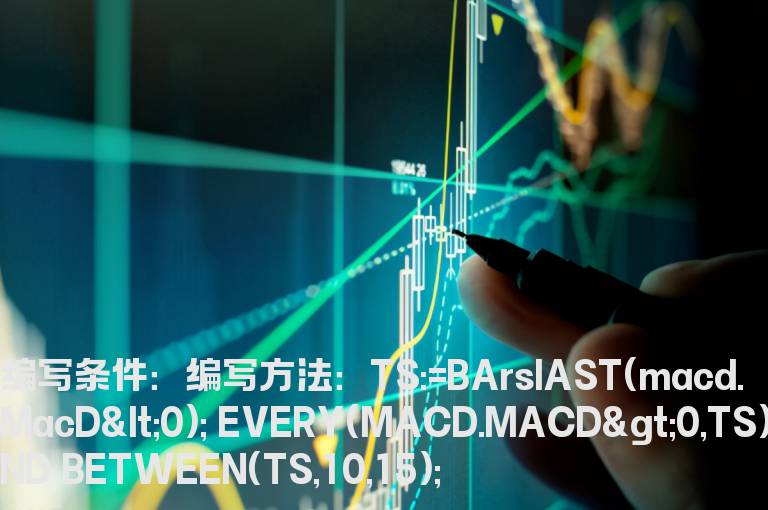 MACD上零轴的选股公式
