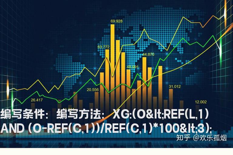 向下的跳空缺口的选股公式
