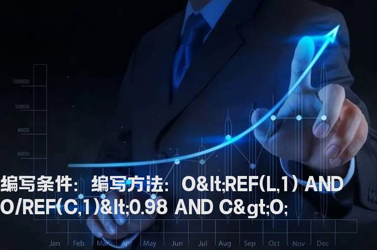 跳空低开2个点以上的预警公式