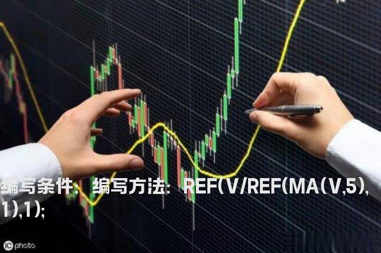 昨天收盘后的量比公式