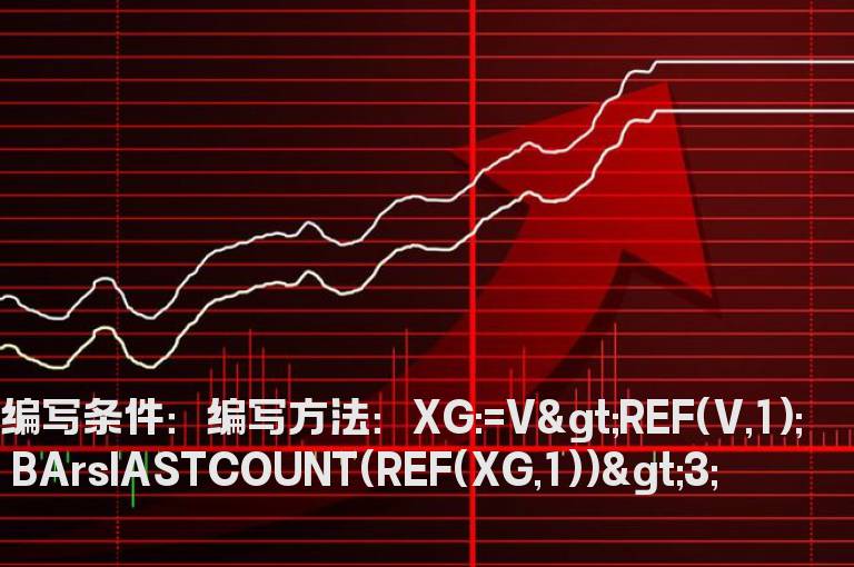 连续放量的选股公式