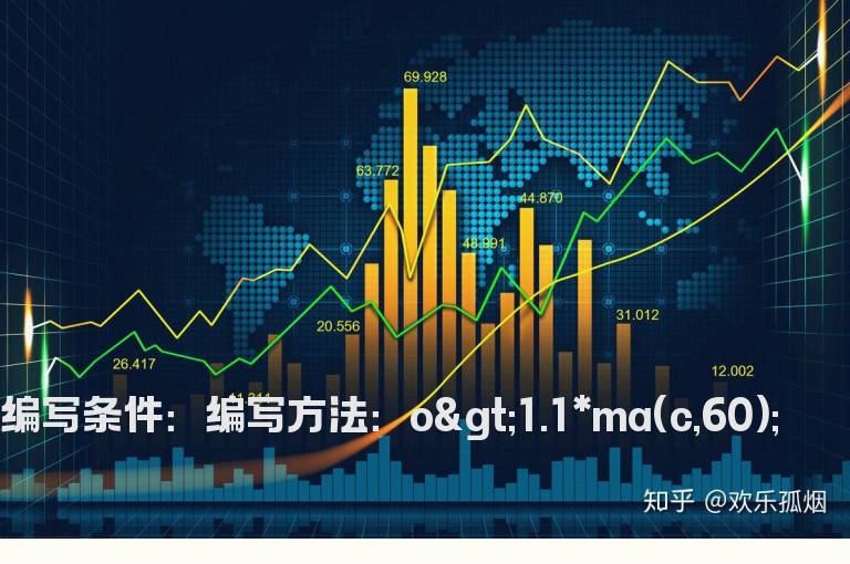 今日开盘价大于60日均线10%的选股