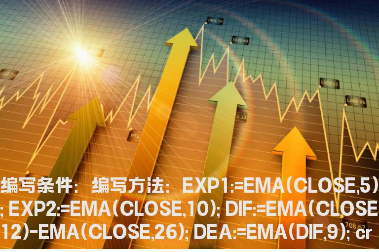 expma和macd同时金叉的预警