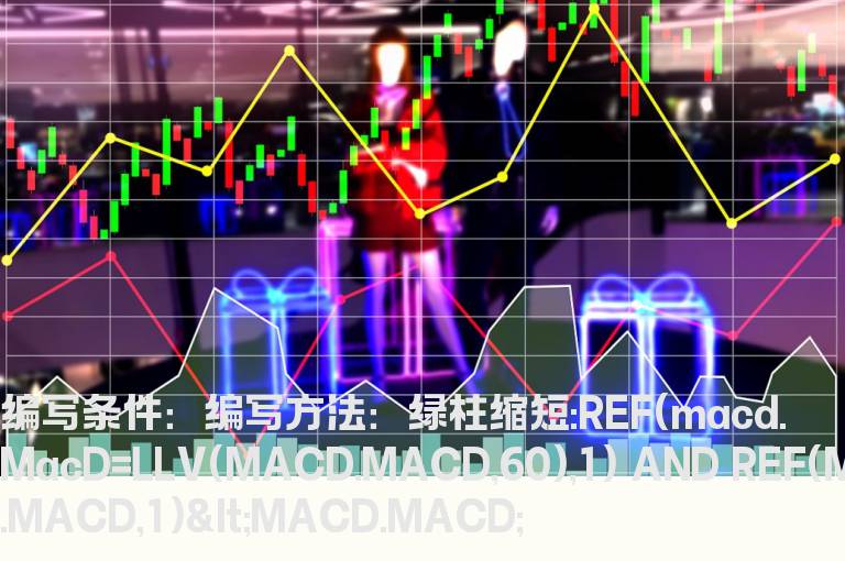 MACD大红柱之后小绿柱缩短选股公式