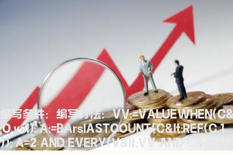 2连阴的选股公式