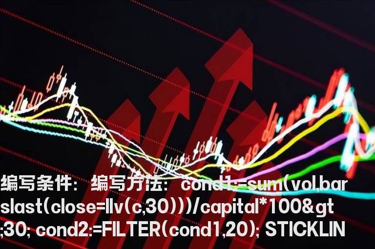 新布林公式改为同花顺的
