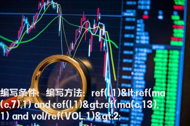 均线成交量选股公式