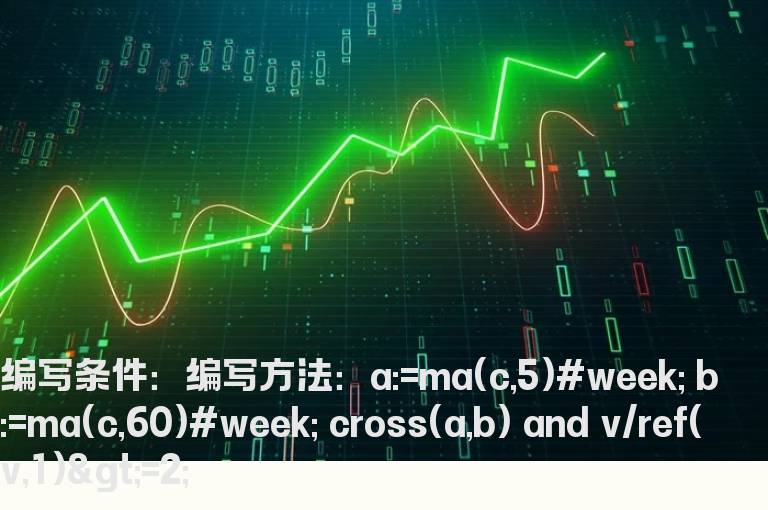 五周线倍量上穿六十周线的选股公式