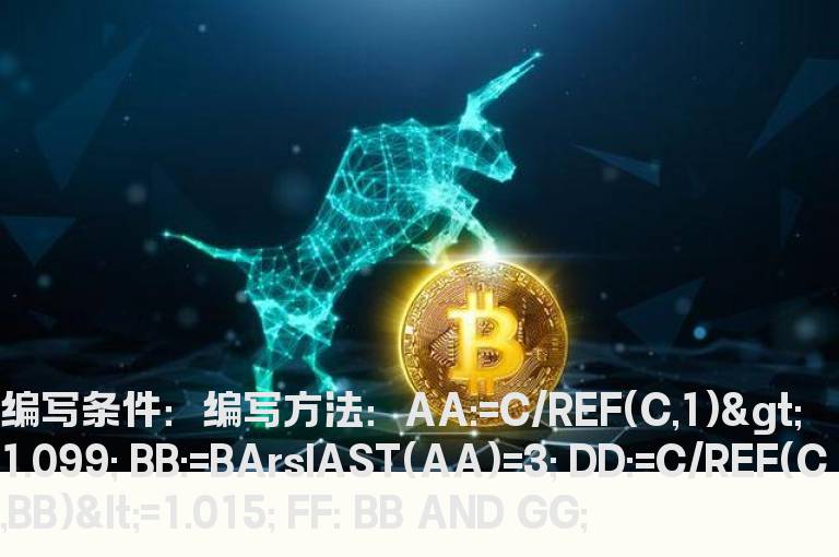 回踩5日线的选股指标