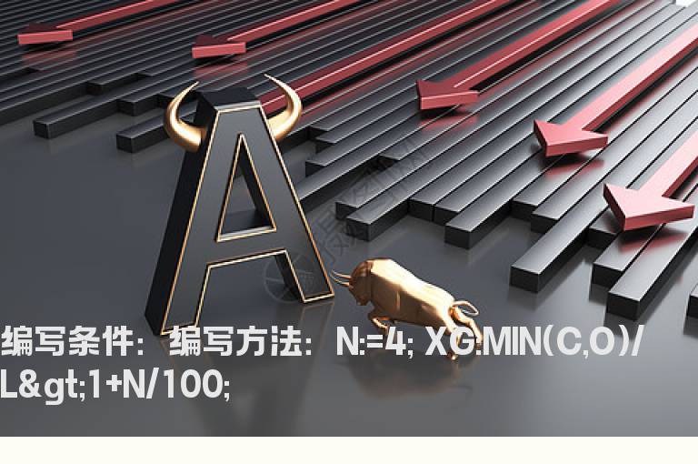 光头长下影预警公式