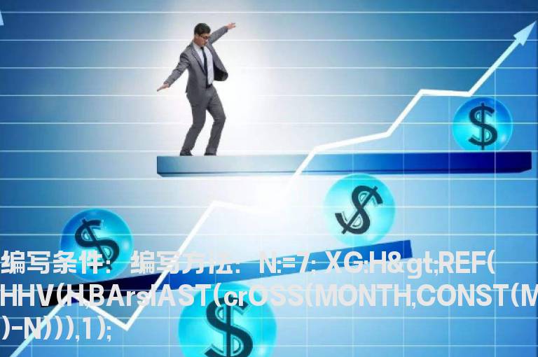 突破前6个月最高点的选股公式