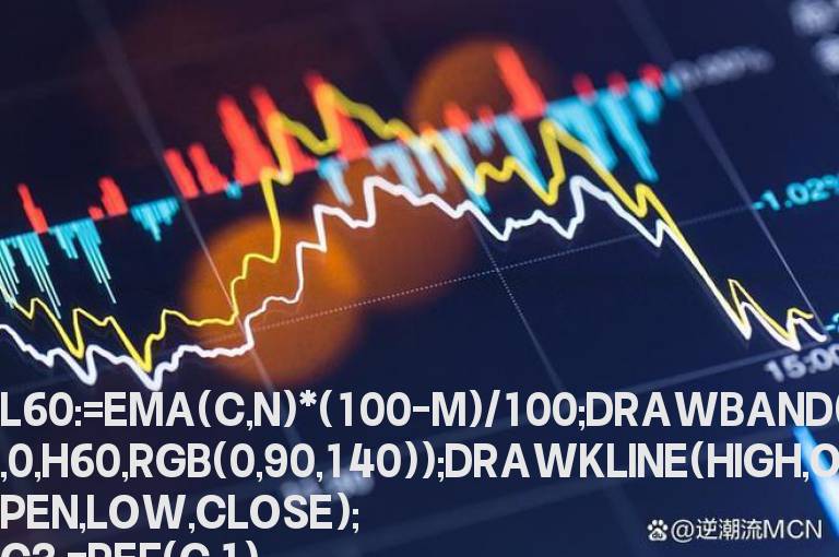 绝顶的选股公式