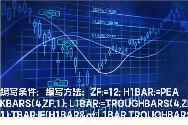 函数参数中有变量：TROUGHBARS(4,ZF,2+K)解决的方法