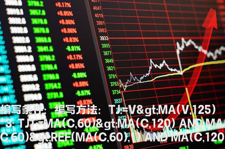 今天缩量小于125天量选股公式