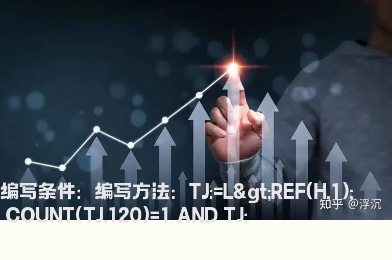 第一次跳空的选股指标