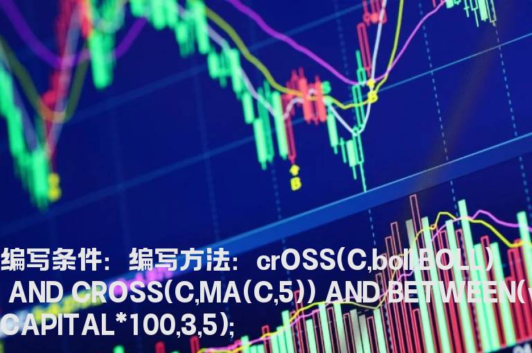 股票当天突破boll中轨的选股公式